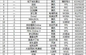 最新网络游戏排行榜2013，网络大型游戏排行榜2016前十名（2013十大手游排行榜）