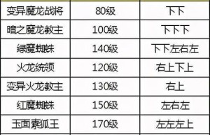 原始传奇生肖合成，原始传奇生肖不掉血（原始传奇生肖合成）