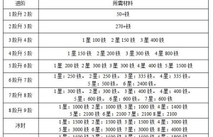 战龙三国坐骑进阶，战龙三国典藏骑兵进阶数据（战龙三国玉佩进阶数据）