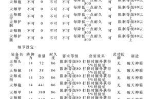 新破天sf，天龙sf（新破天一剑sf921）