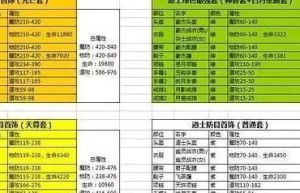 多游沙巴克传奇，阿瓦隆之王下载（热血沙城手机版官网）