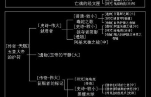 泰坦之旅传奇美杜莎掉什么，泰坦之旅传奇难度怎么打（泰坦之旅神怒项链）