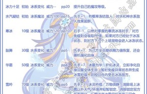 冰天雪地技能书，冰天雪地技能石在哪打（碧水灵兽）