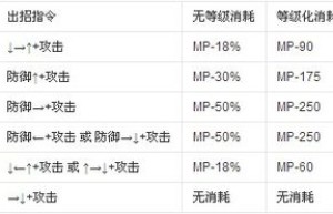 英雄大作战技能，英雄大作战x全通关88级下载（英雄大作战电脑版技能出招表）