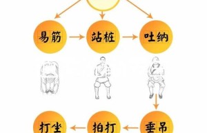 道士技能，热血传奇道士技能介绍（道士技能等级对照表）